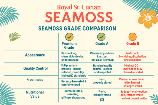 B Grade Full Spectrum St. Lucian Sea Moss — Wholesale Bulk 10lbs